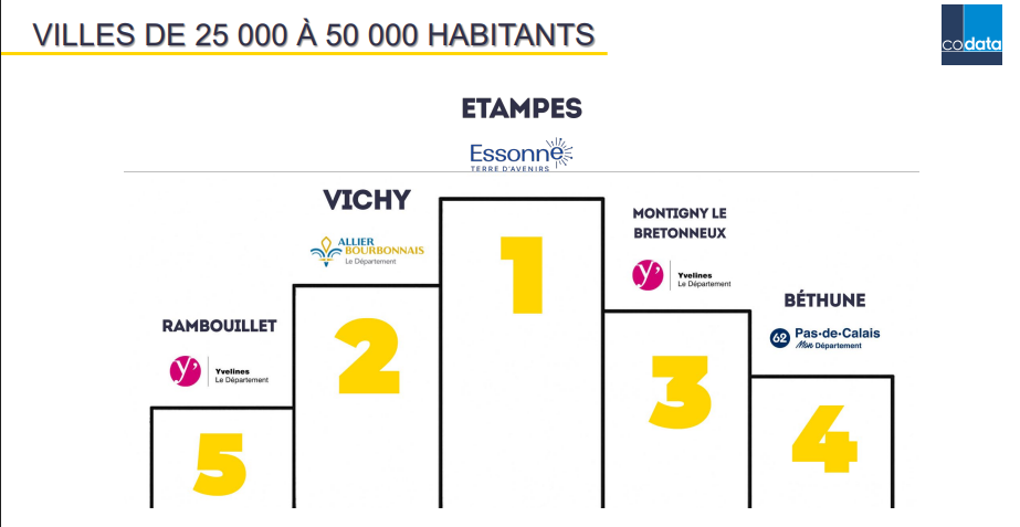 Etude et classement de la vacance commerciale à Béthune