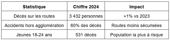 un tableau avec des chiffres sur les pneus